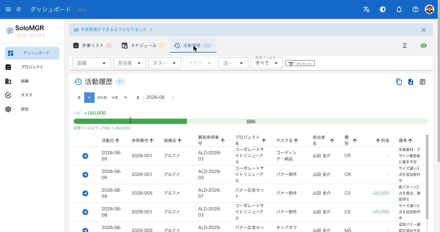 活動履歴タブの達成率グラフ画面