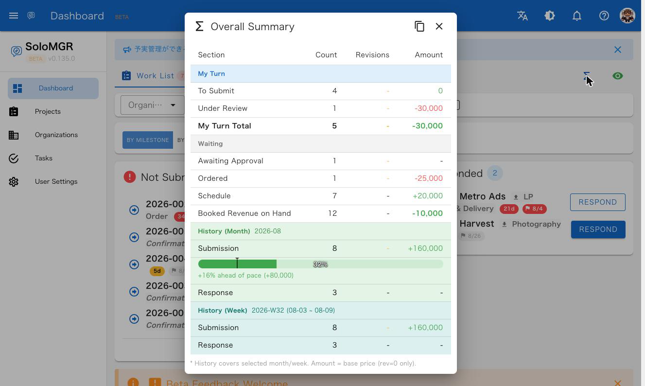 Revenue & Budget Summary Screen